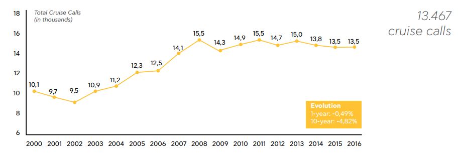 scali 2000-2016